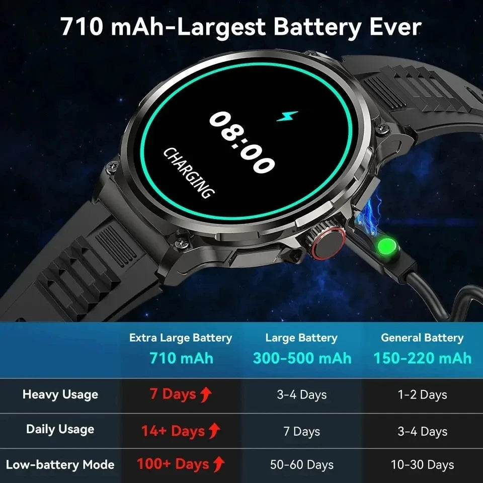 2025 Military 1.85-inch Ultra HD Smart Healthy watch GPS Bluetooth Call 710Mah Battery Sports Fitness smartwatch For IOS Android